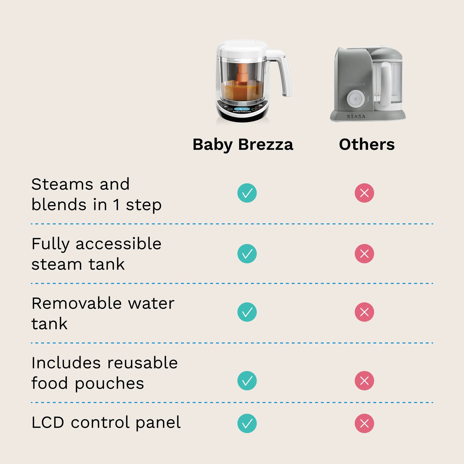baby brezza one step food maker compared to other brands