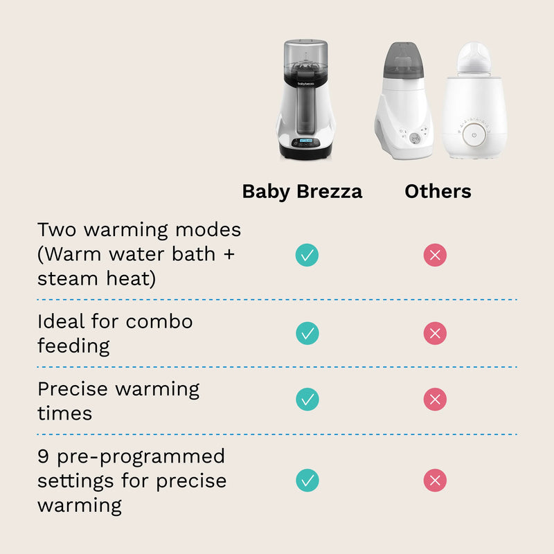 baby brezza smart bottle and breastmilk warmer compared to other bottle warmers