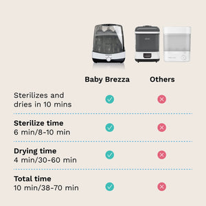 baby brezza superfast sterilizer and dryer compared to other brands