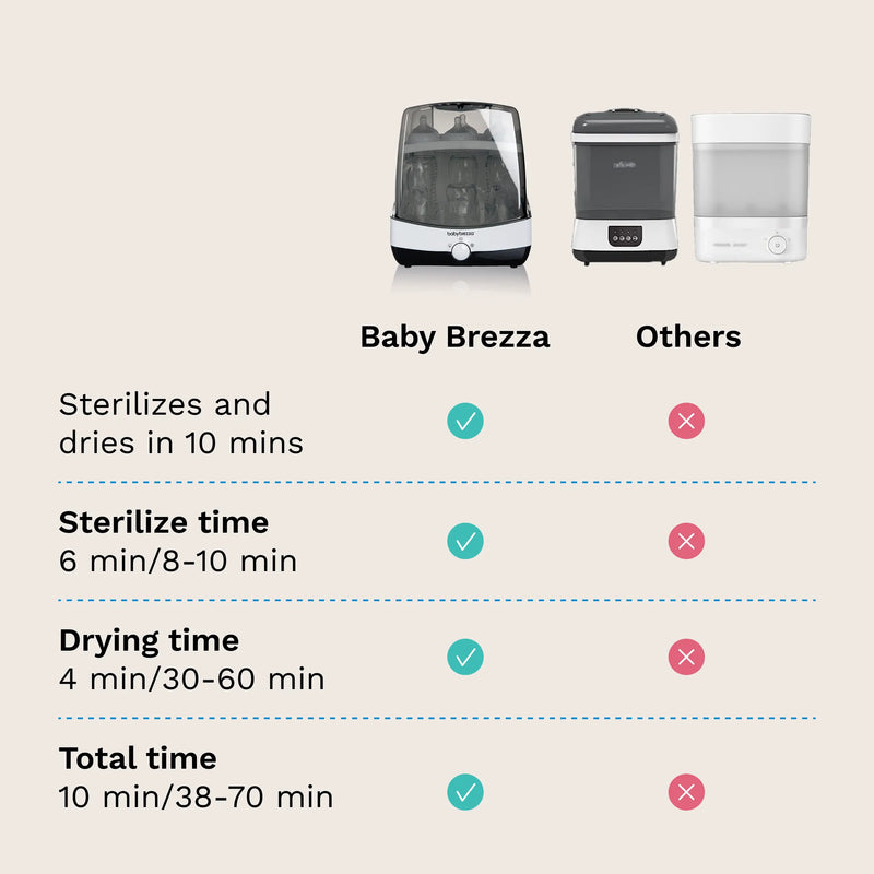 baby brezza superfast sterilizer and dryer compared to other brands