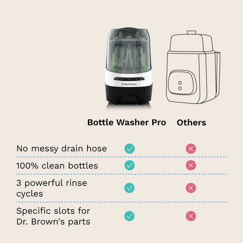 Bottle washer comparison chart, Bottle washer comparison chart, Bottle cleaning efficiency table
