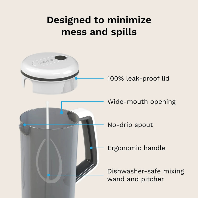 A product feature diagram showing a mixing pitcher with a white lid floating above it, labeled with callouts including 'Designed to minimize mess and spills,' '100% leak-proof lid,' 'Wide-mouth opening,' 'No-drip spout,' 'Ergonomic handle,' and 'Dishwasher-safe mixing wand and pitcher.'.