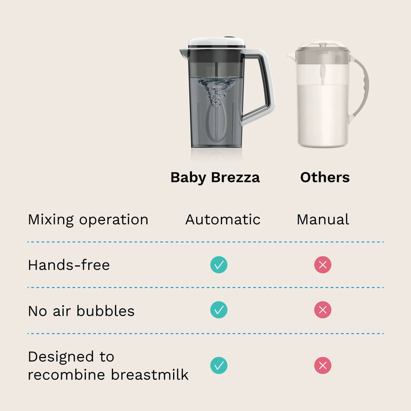 Comparison infographic for baby breastmilk pitchers, showing two pitcher illustrations at the top and a feature table below comparing Baby Brezza automatic mixing to others.