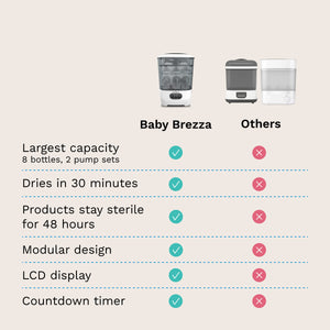 Comparison chart of Baby Brezza sterilizer dryer features vs. other sterilizer dryers on a light beige background.