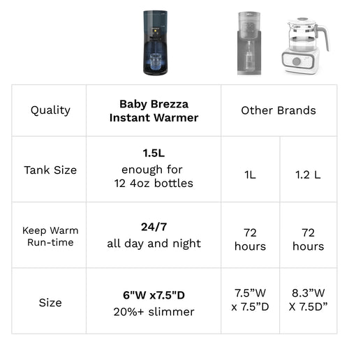 Instant Water Warmer Advanced For Baby Bottles with Nightlight - Instantly Dispenses Warm Water - product thumbnail
