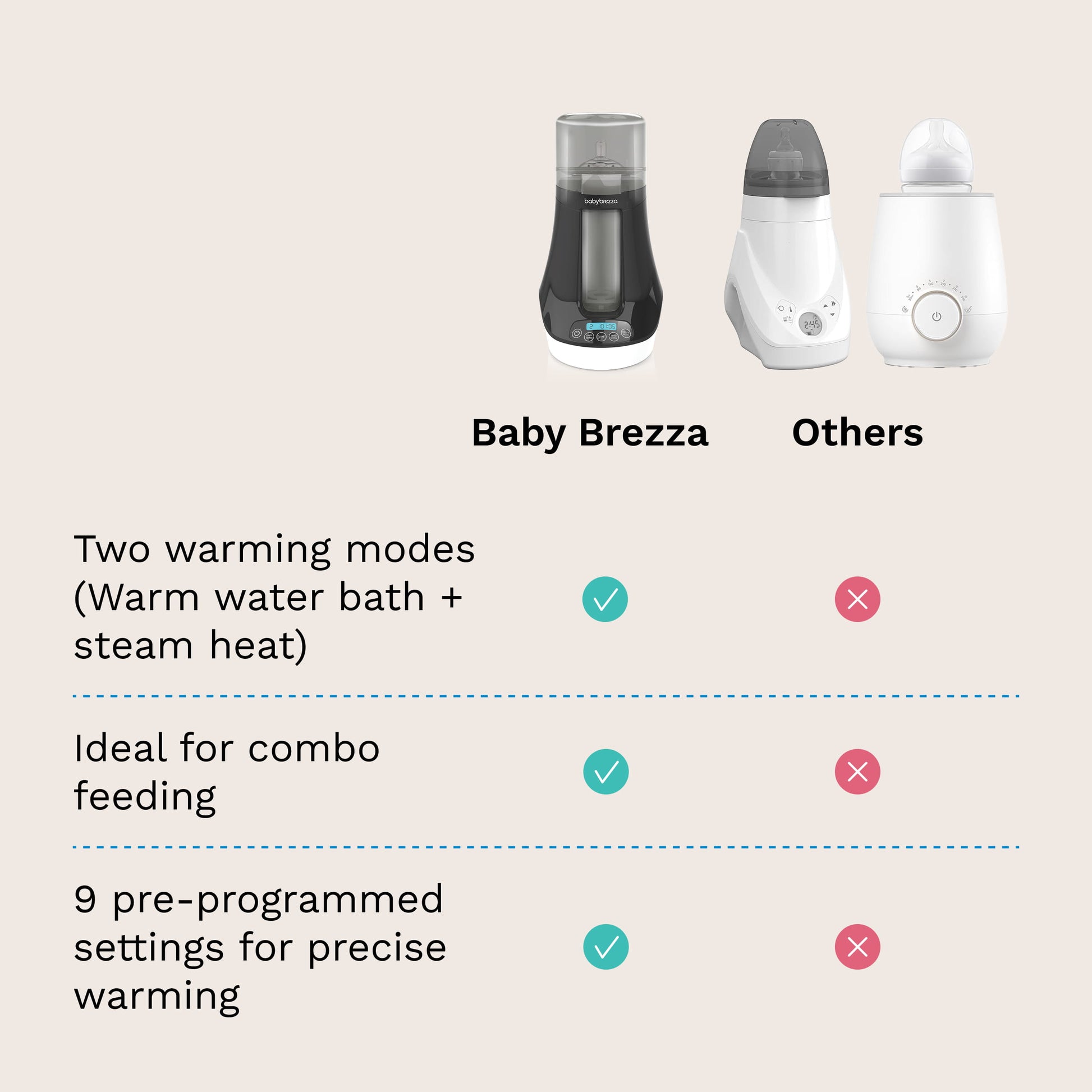 baby brezza bottle and breastmilk warmer compared to other baby bottle warmers