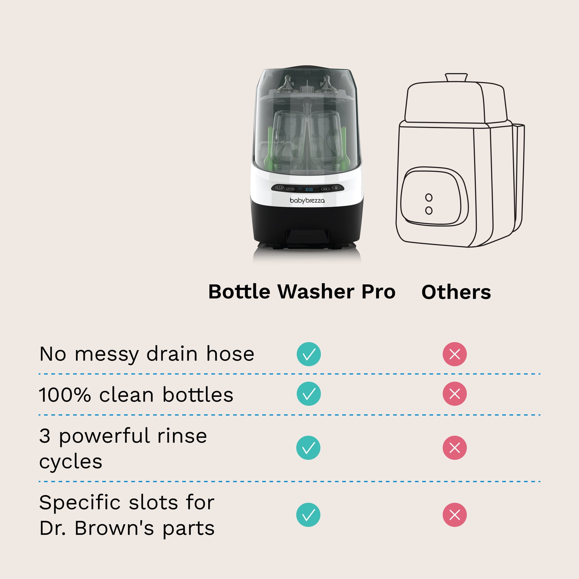 Bottle washer comparison chart, Bottle washer comparison chart, Bottle cleaning efficiency table