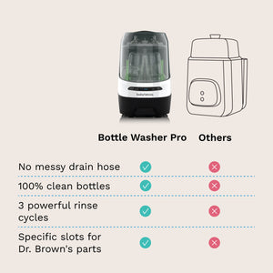 Bottle washer comparison chart, Bottle washer comparison chart, Bottle cleaning efficiency table