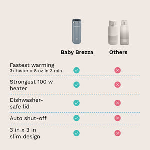baby brezza superfast portable travel bottle warmer compared to others