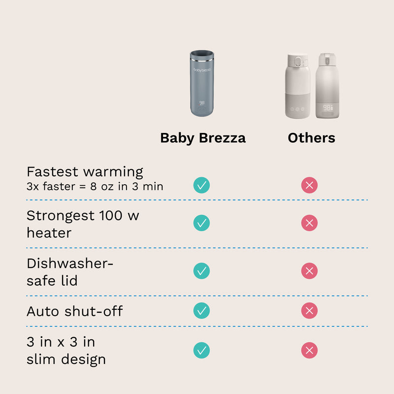 baby brezza superfast portable travel bottle warmer compared to others