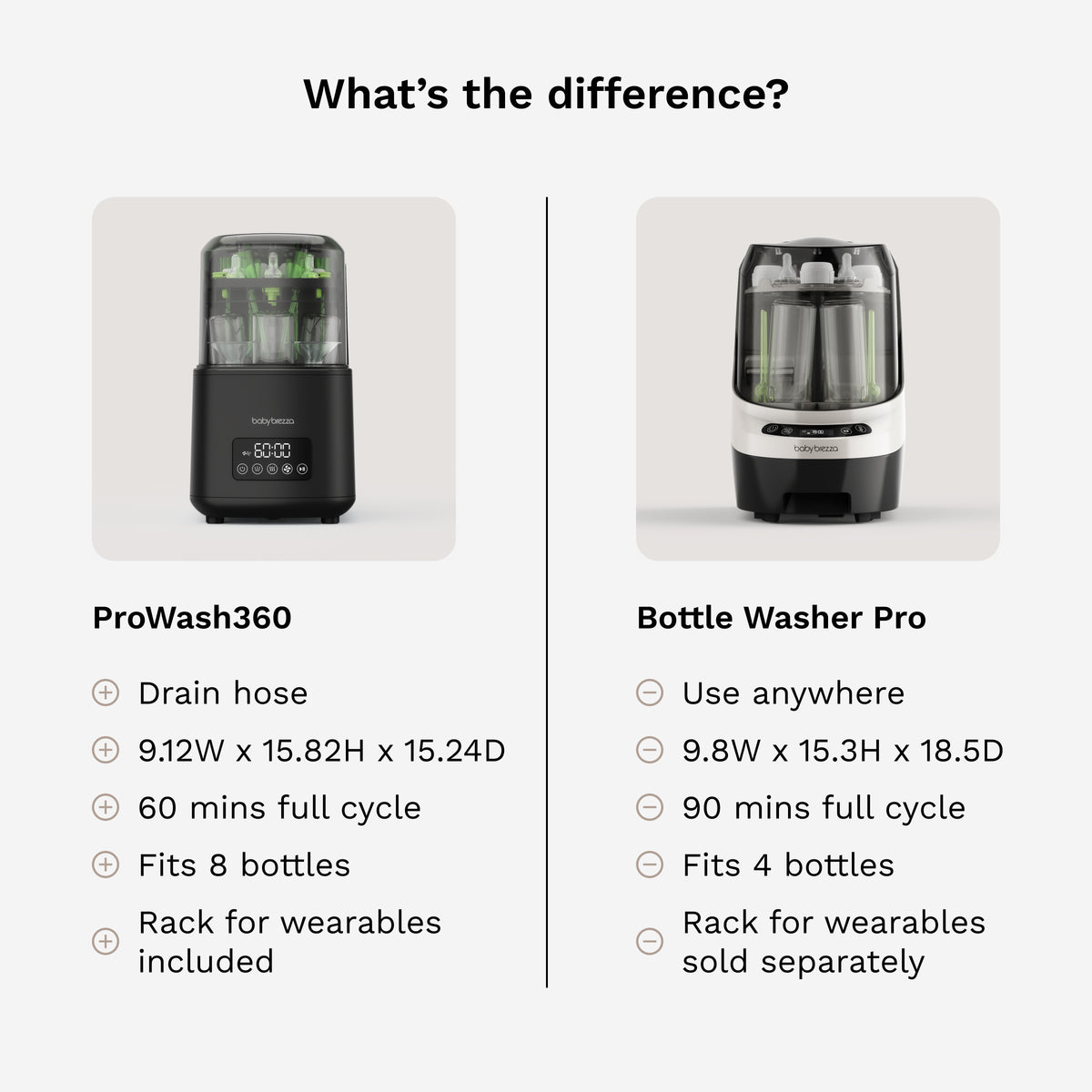 A comparison infographic titled 'What's the difference?' showing two views of a bottle washer: the ProWash360 on the left and the Bottle Washer Pro on the right, with feature lists below each product on a light gray background.