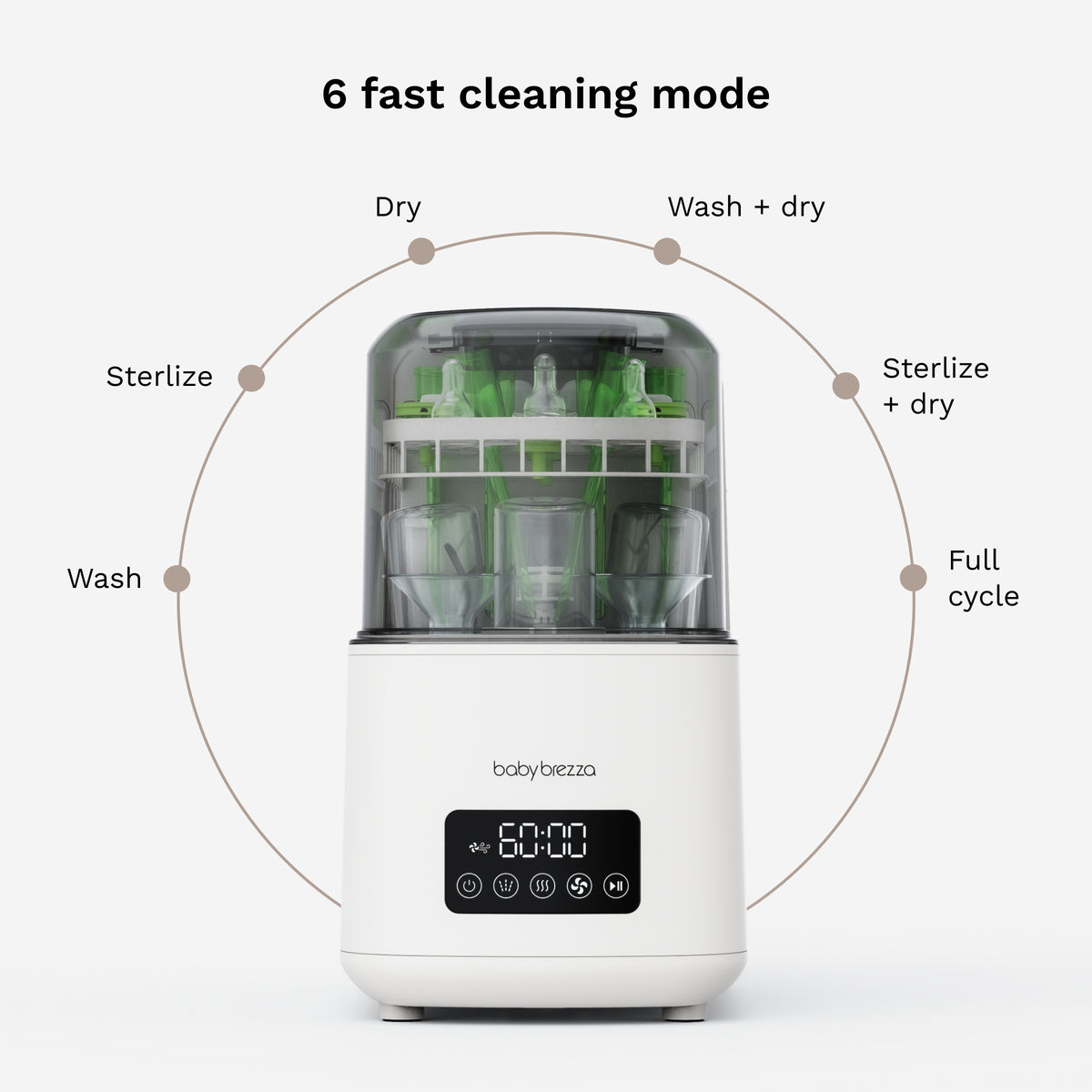 A baby bottle cleaning and sterilizing machine shown on a light gray background with a callout diagram reading '6 fast cleaning mode' and labels for Dry, Wash + dry, Sterilize + dry, Full cycle, Wash, and Sterilize.