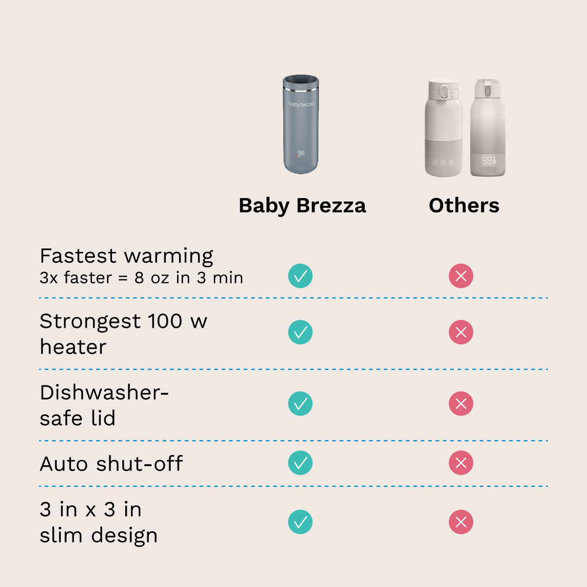Comparison chart of Baby Brezza bottle warmer with other options on a beige background
