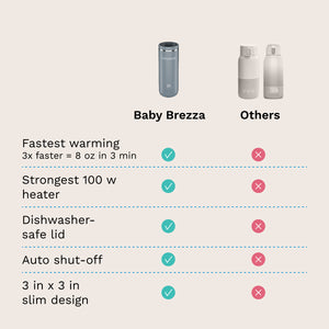 Comparison chart of Baby Brezza bottle warmer with other options on a beige background