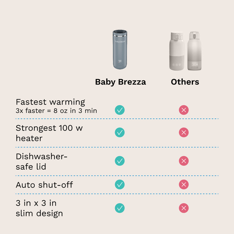 Comparison chart of Baby Brezza bottle warmer with other options on a beige background
