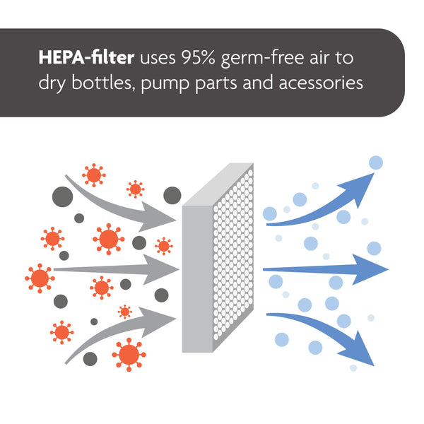 Bundle: Sterilizer Dryer Advanced + Extra HEPA Filter - product thumbnail