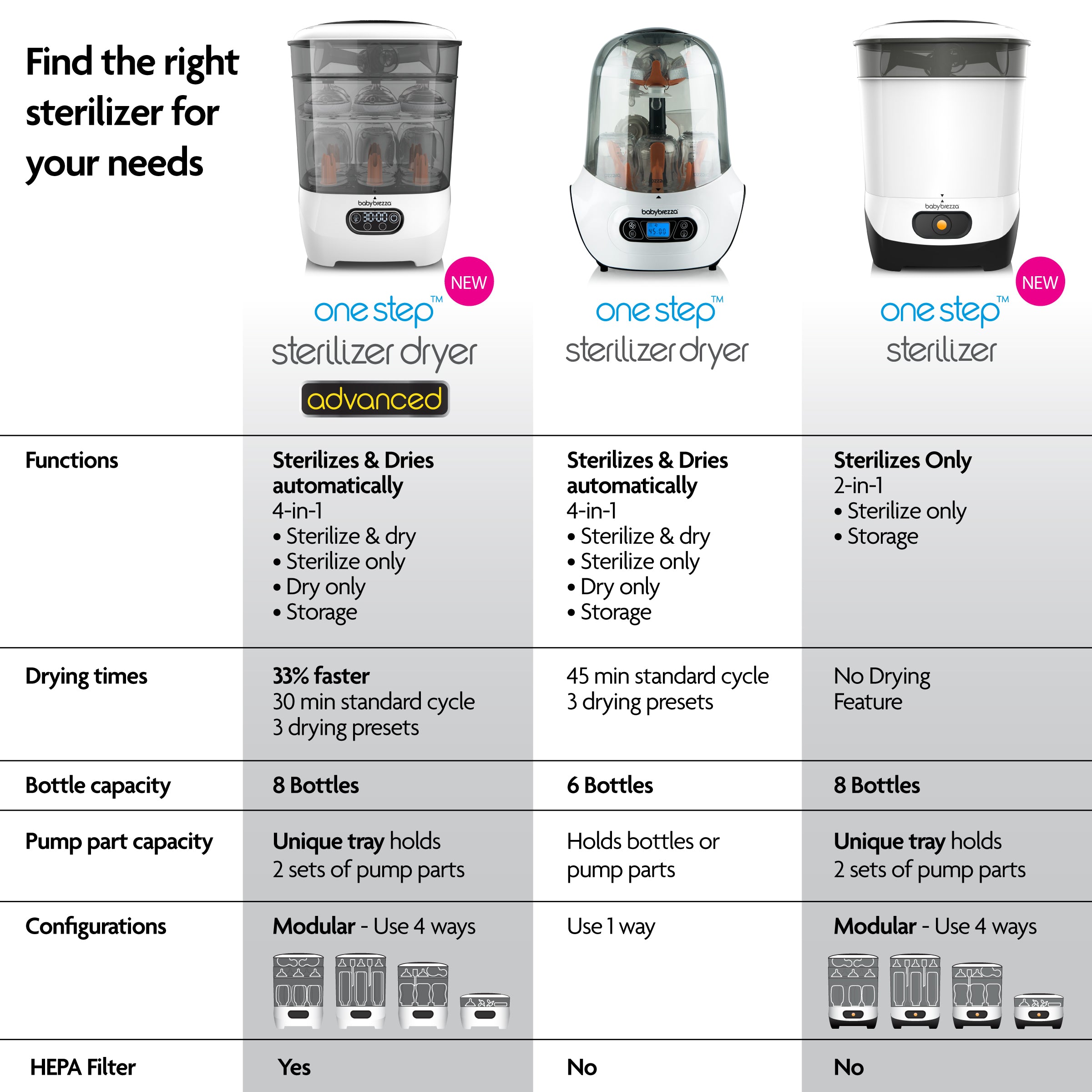 One Step Electric Bottle Steam Sterilizer Baby Brezza