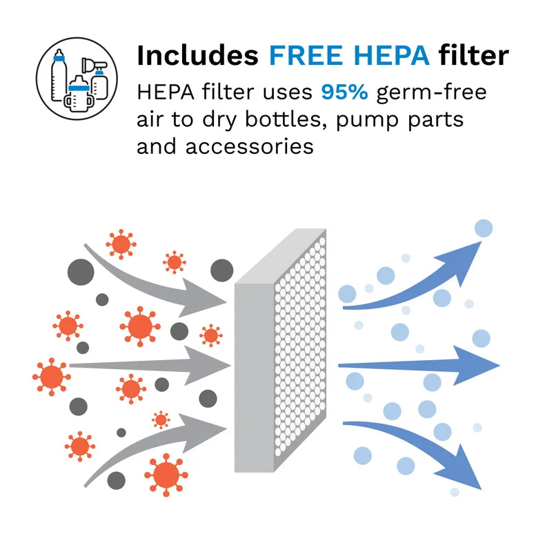 HEPA filter with diagram showing germ removal and air flow, including text about free HEPA filter offer. Baby Brezza 