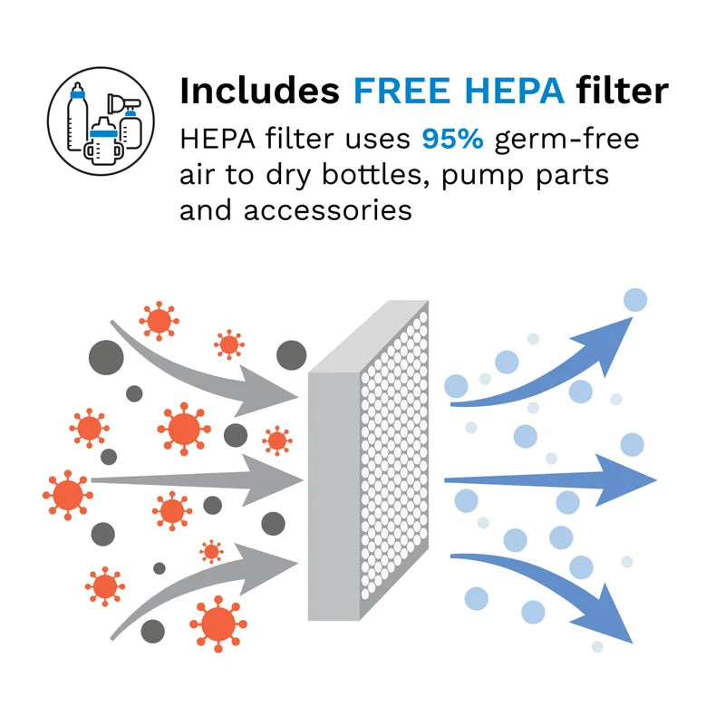 Includes Free Hepa Filter - it uses 95% germ-free air to dry bottles